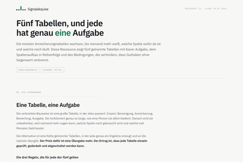 Fünf Clay-Tabellen, je ein Anwendungsfall